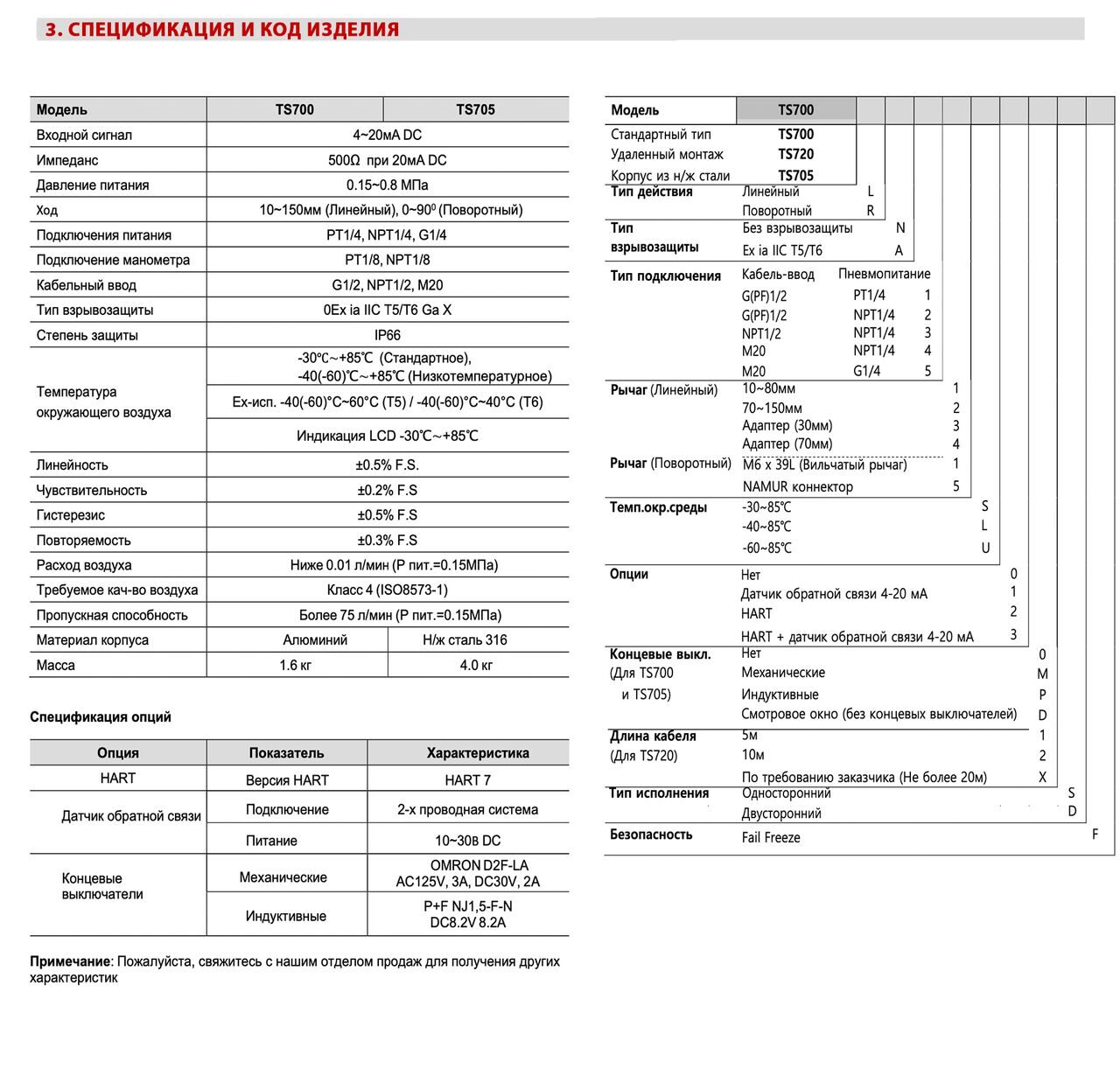 Спецификация и код (2)